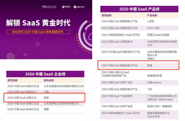中国SaaS创新企业、中国SaaS极具影响力产品