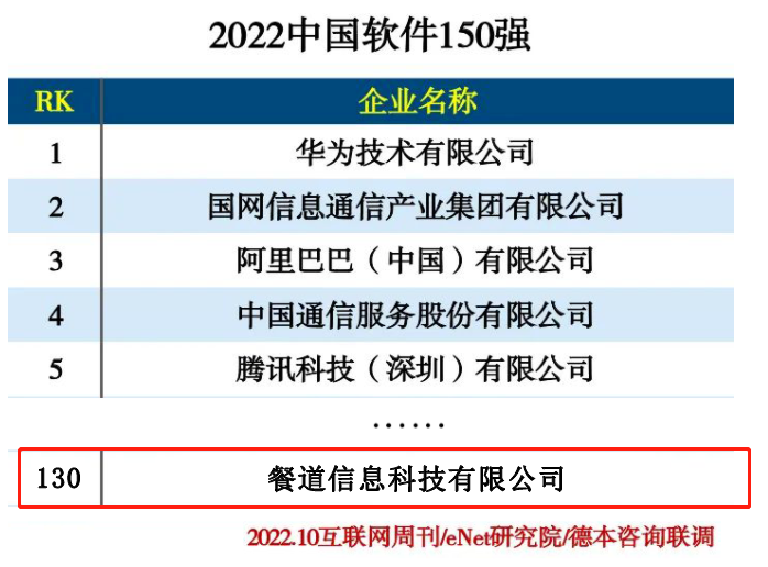 餐道入选《2022中国软件150强》