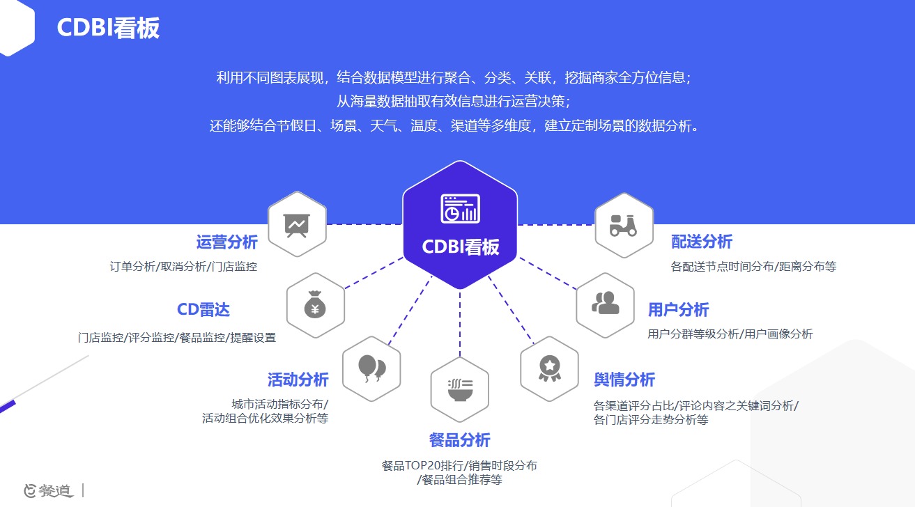 CDBI 产品界面