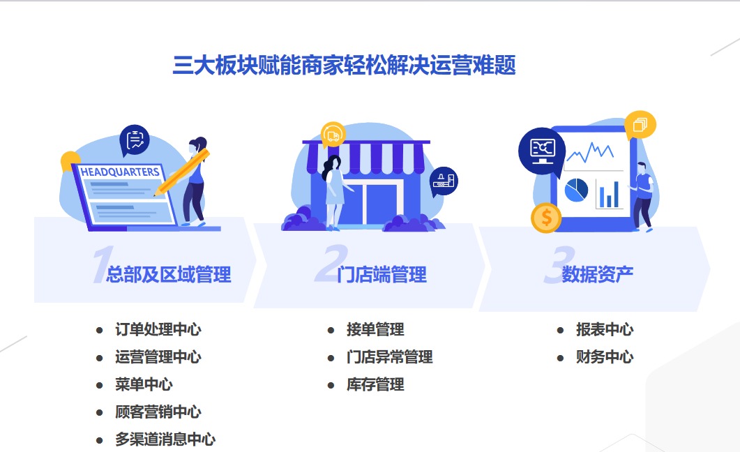 COMS 产品界面