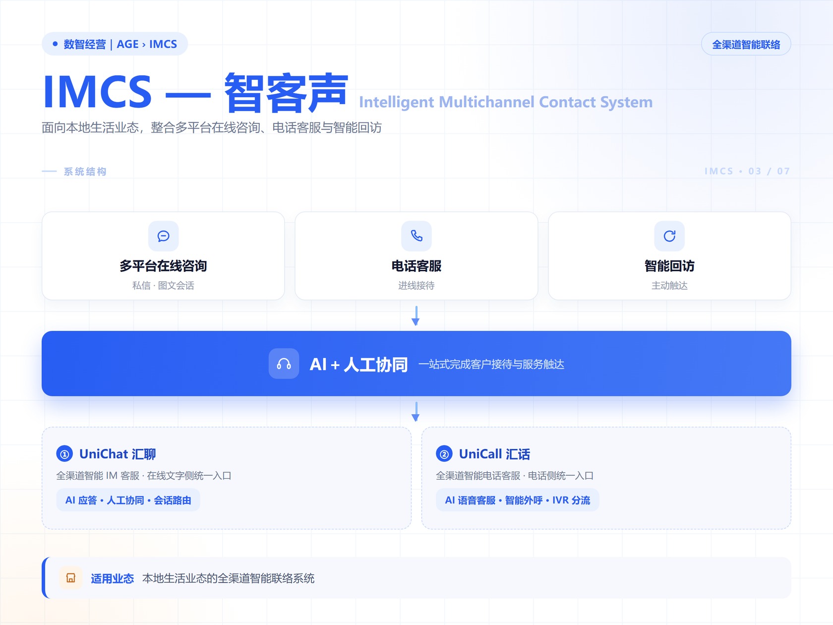 IMCS 产品界面